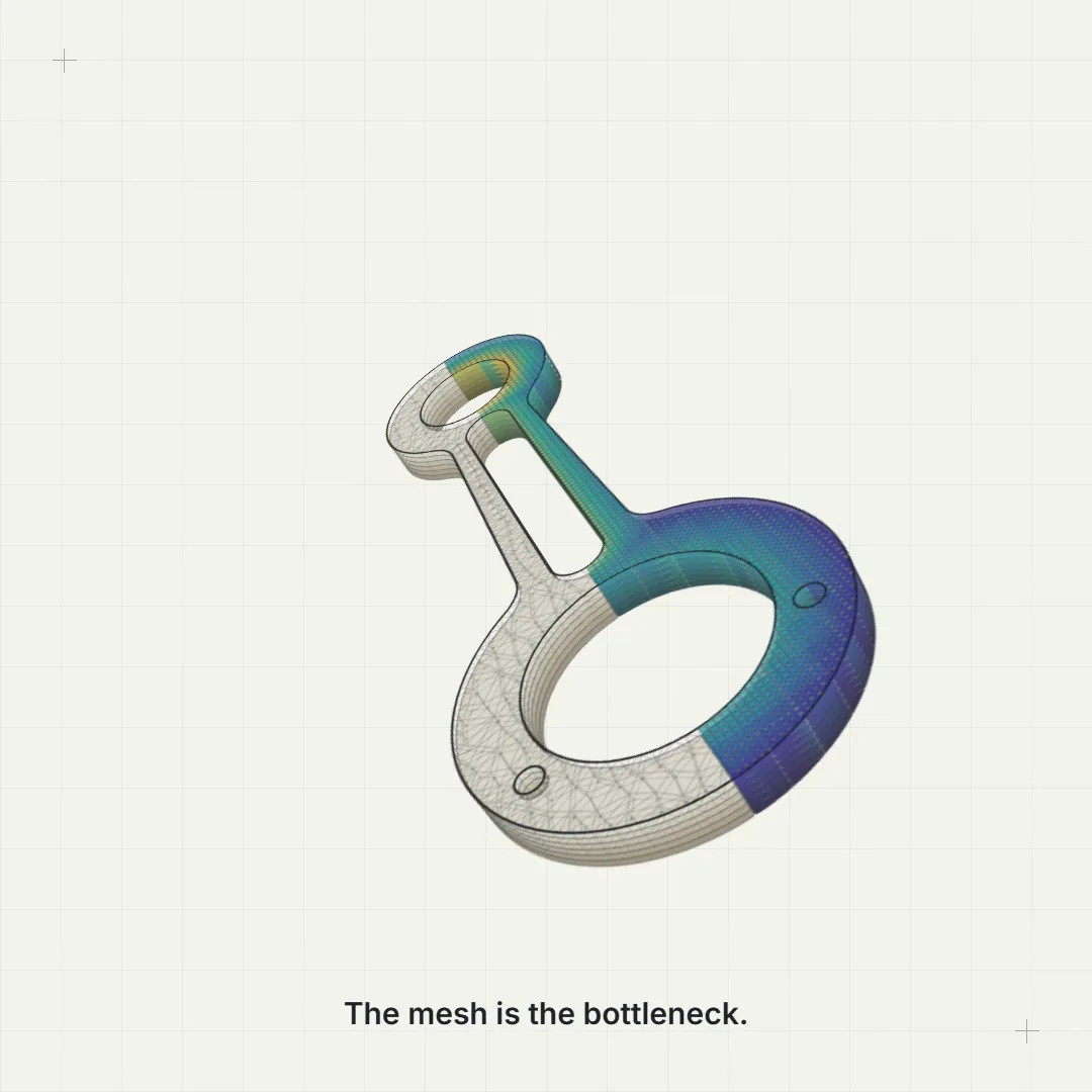 A connecting rod split down its axis: the left half meshed with conforming elements that stall and fail quality checks at a thin web, the right half covered by an implicit background grid that refines through five passes and solves, then lifting into a three-dimensional view with the stress field carried through the thickness of the part